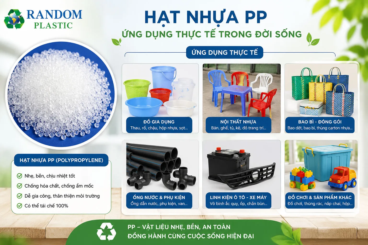 Hạt nhựa PP được ứng dụng trong hầu hết các ngành sản xuất: Bao bì, gia dụng, công nghiệp, y tế.