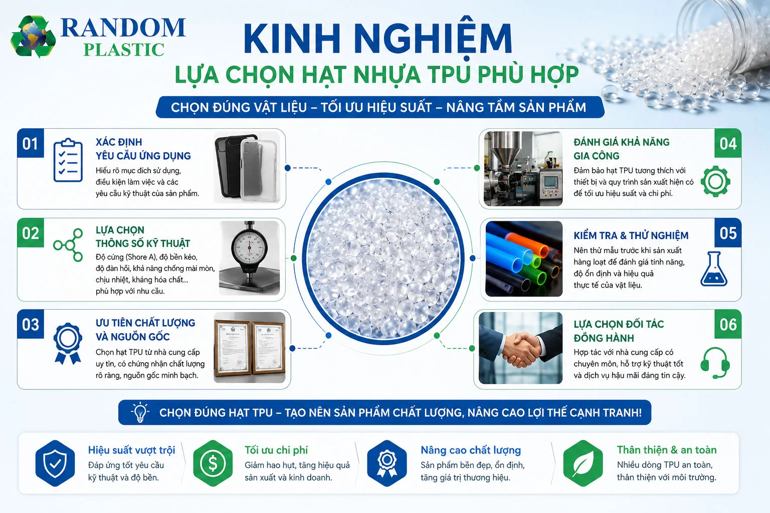 Lựa chọn đúng hạt nhựa TPU sẽ giúp nâng cao hiệu quả sản xuất và giảm tỷ lệ lỗi.