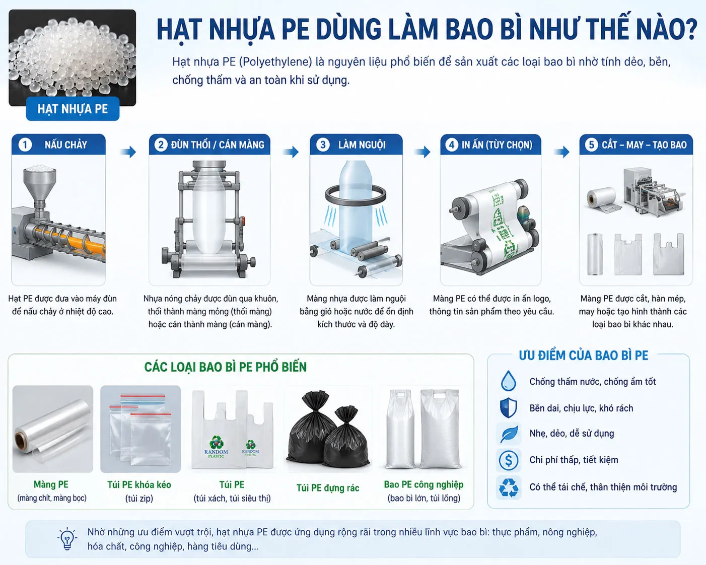 Random Plastic cung cấp đa dạng dòng hạt nhựa PE.