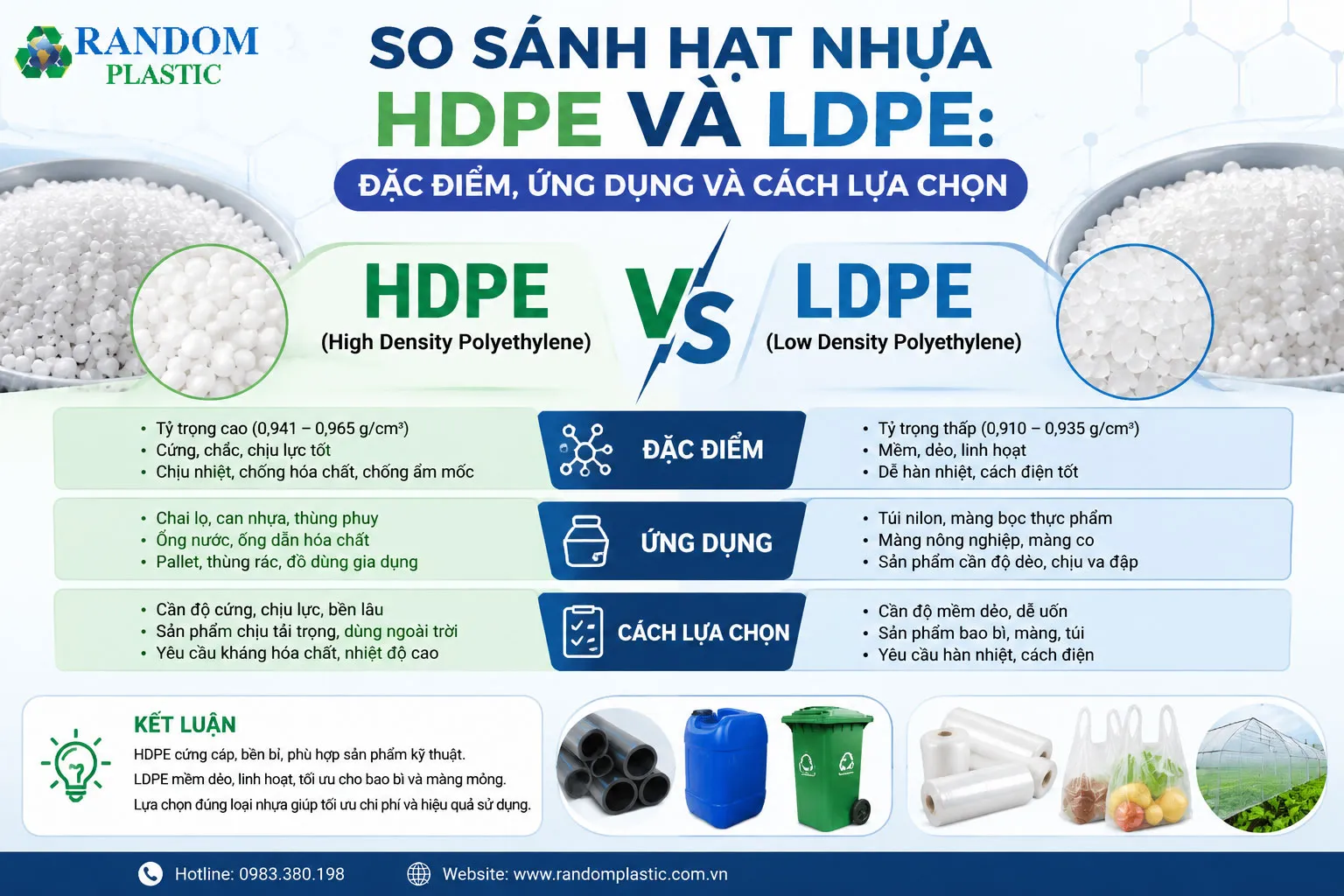 So sánh hạt nhựa HDPE và hạt nhựa LDPE: Đặc điểm, ứng dụng và cách lựa chọn.