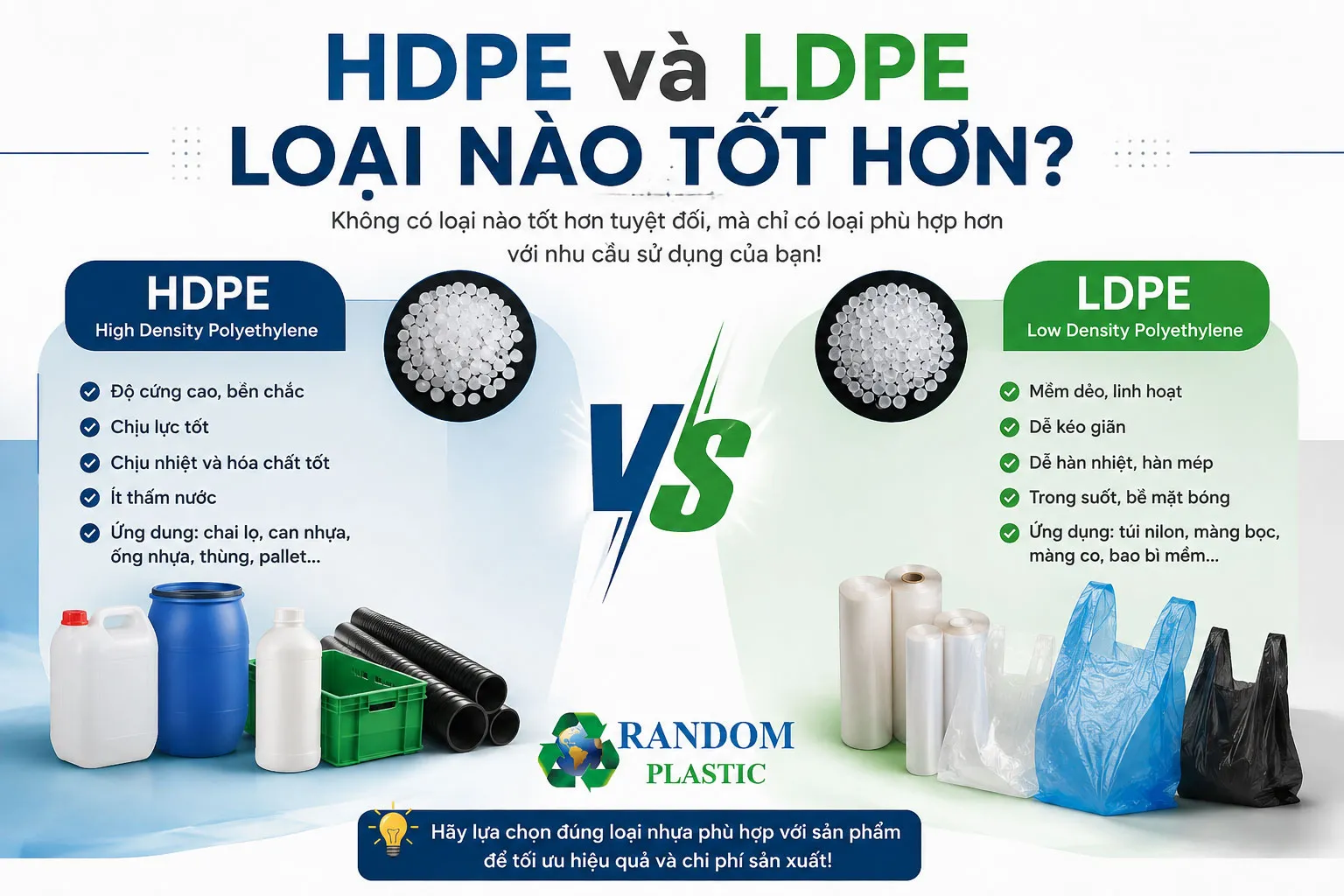 Mỗi loại hạt nhựa được thiết kế để đáp ứng những yêu cầu vật liệu khác nhau.