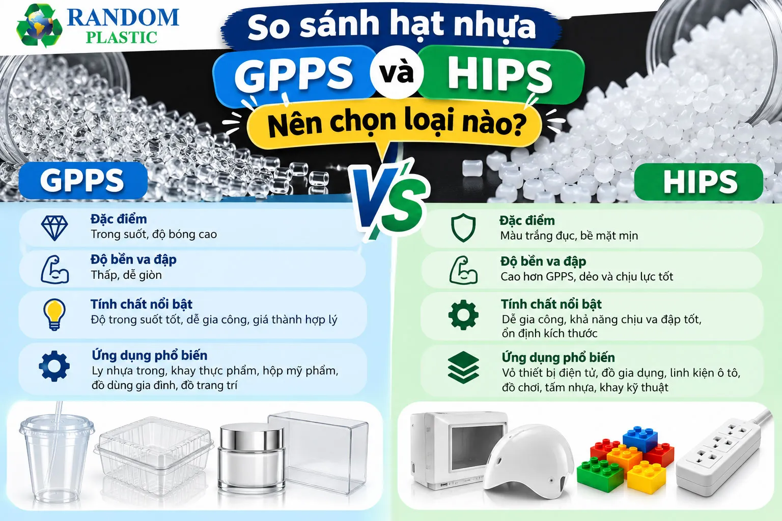 Hạt nhựa GPPS và HIPS: Nên chọn loại nào?