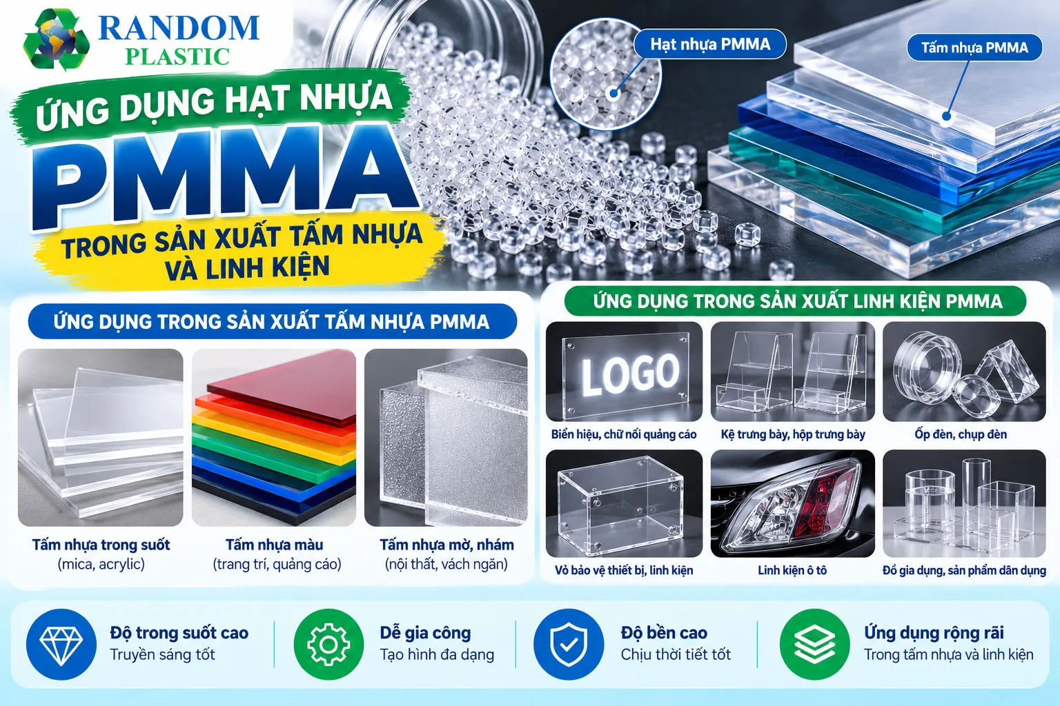 Ứng dụng hạt nhựa PMMA trong sản xuất tấm nhựa và linh kiện.
