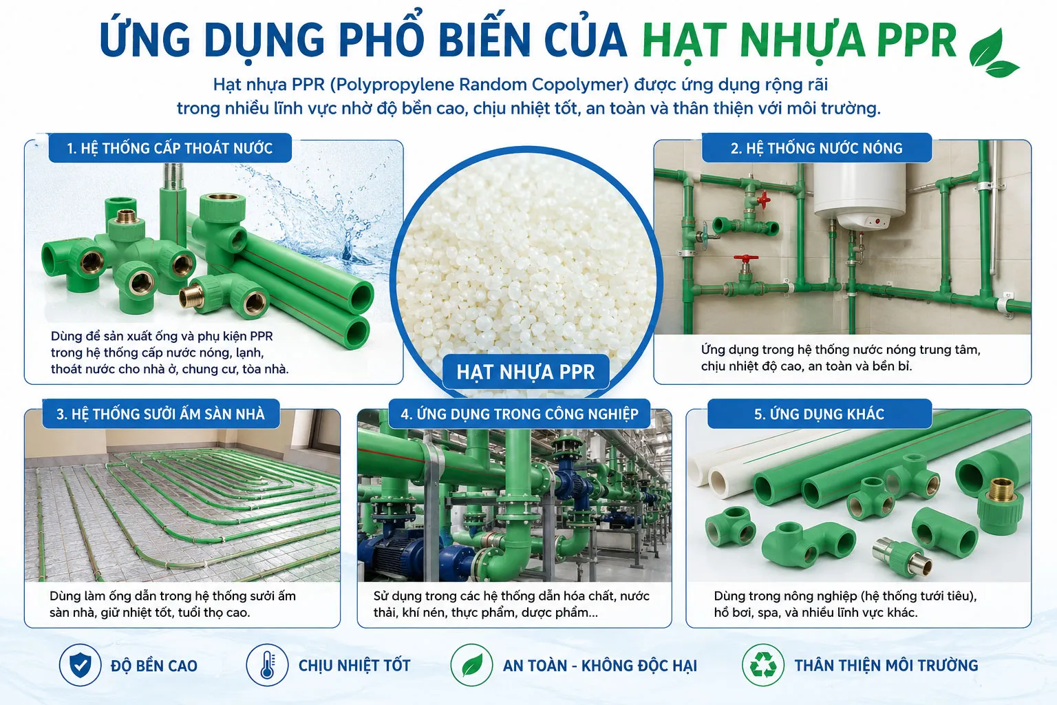 Hạt nhựa PPR được sử dụng trong nhiều lĩnh vực.