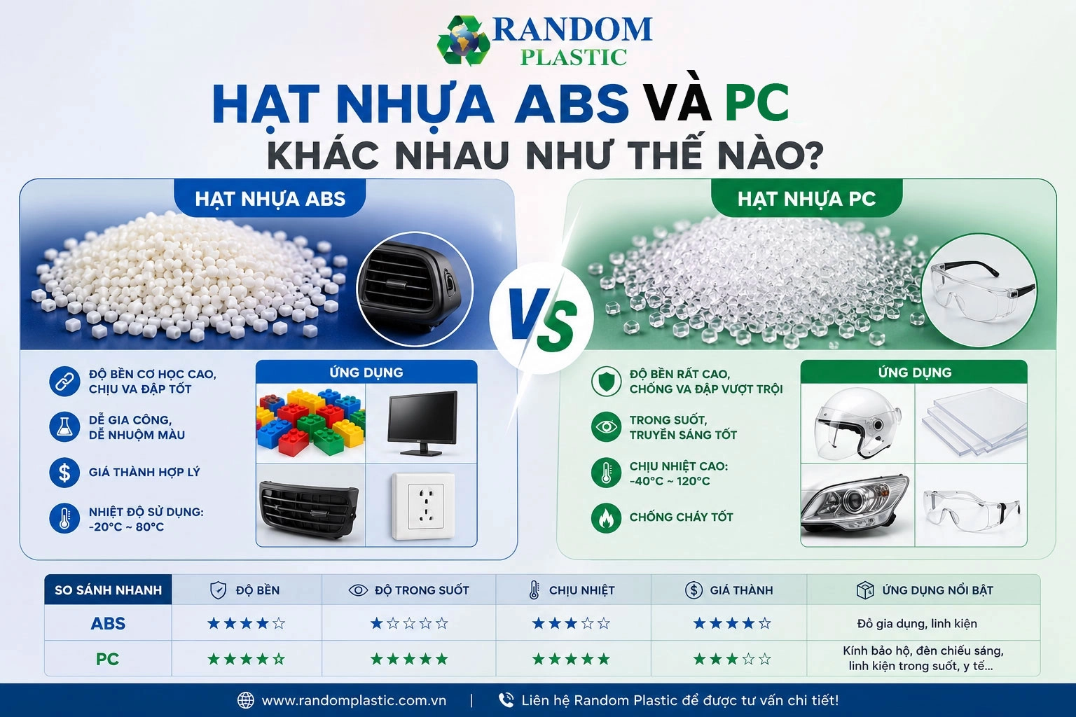 Hạt nhựa ABS và PC khác nhau như thế nào?