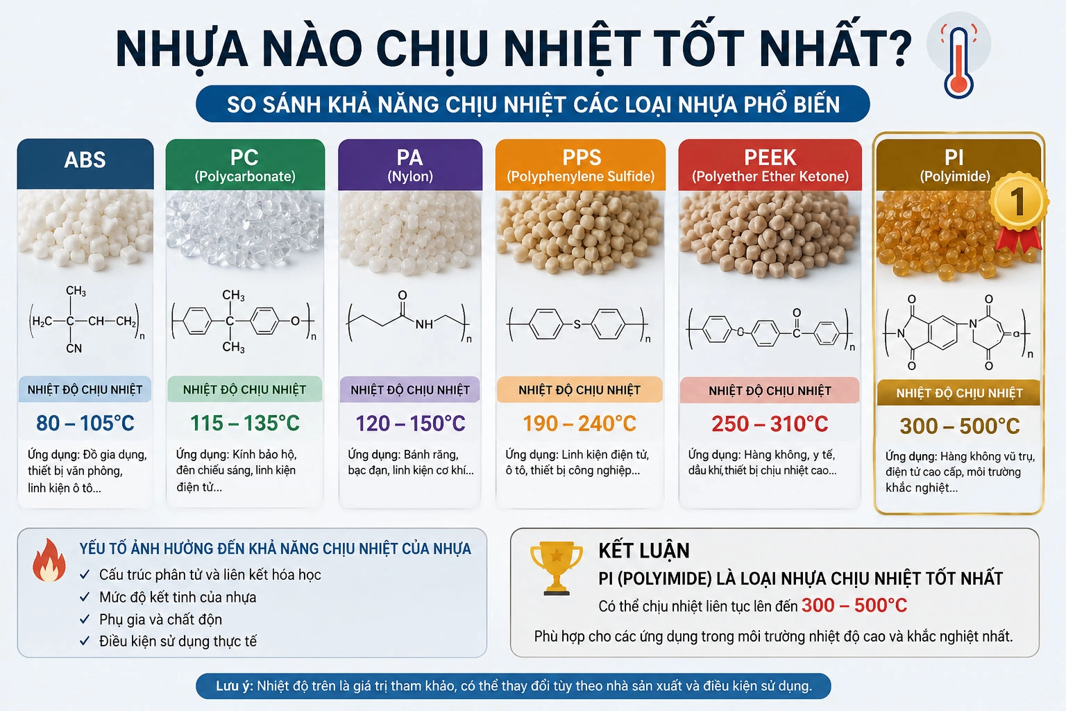 Nhựa nào chịu nhiệt tốt nhất? So sánh chi tiết