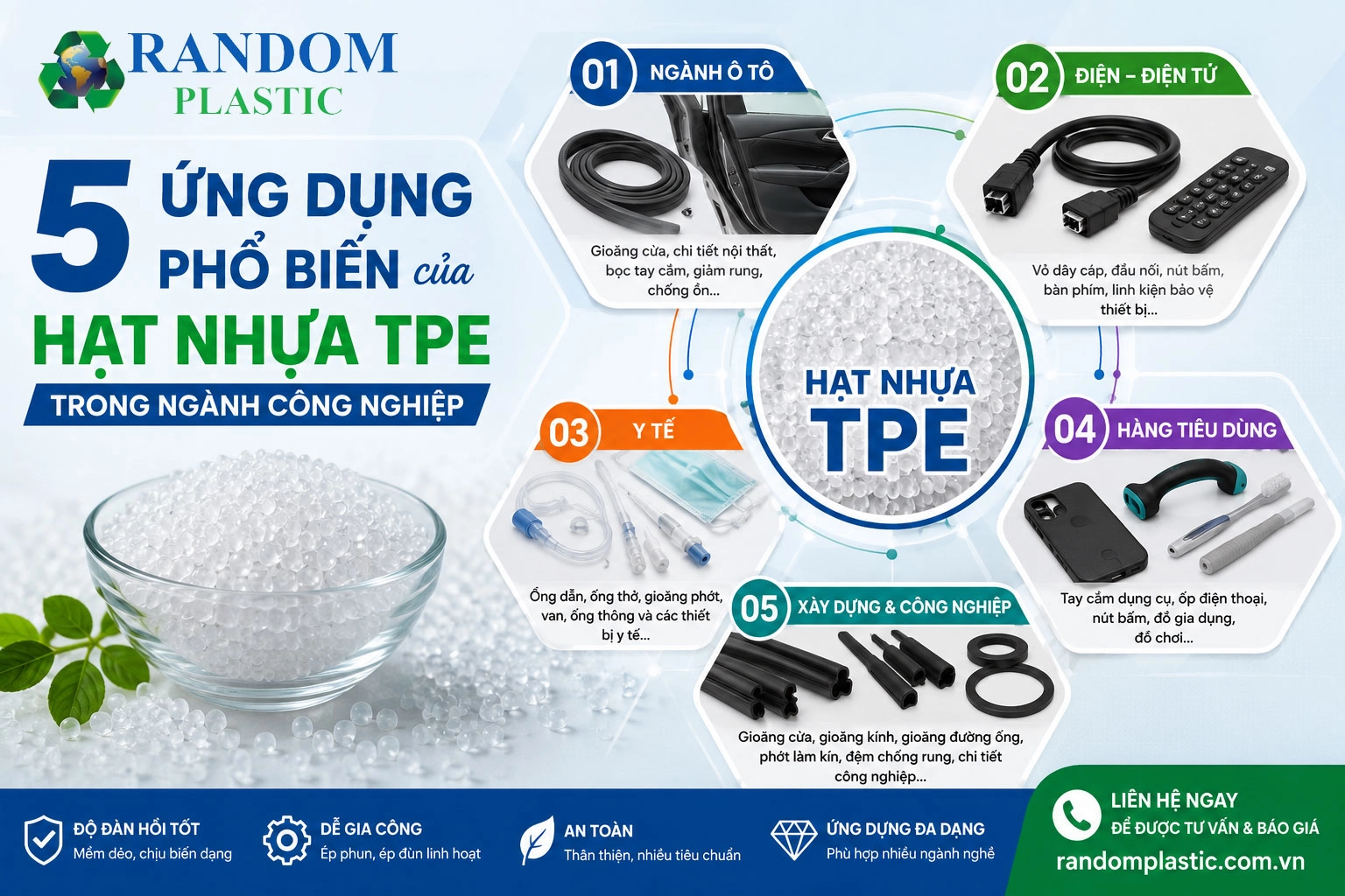 5 ứng dụng phổ biến của hạt nhựa TPE trong ngành công nghiệp